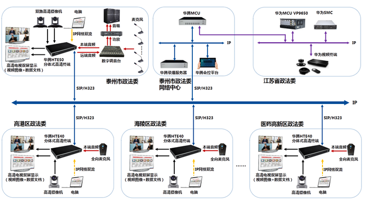 泰州市政法委部署华腾高清视频会议参加全国政法工作会议(图1)
